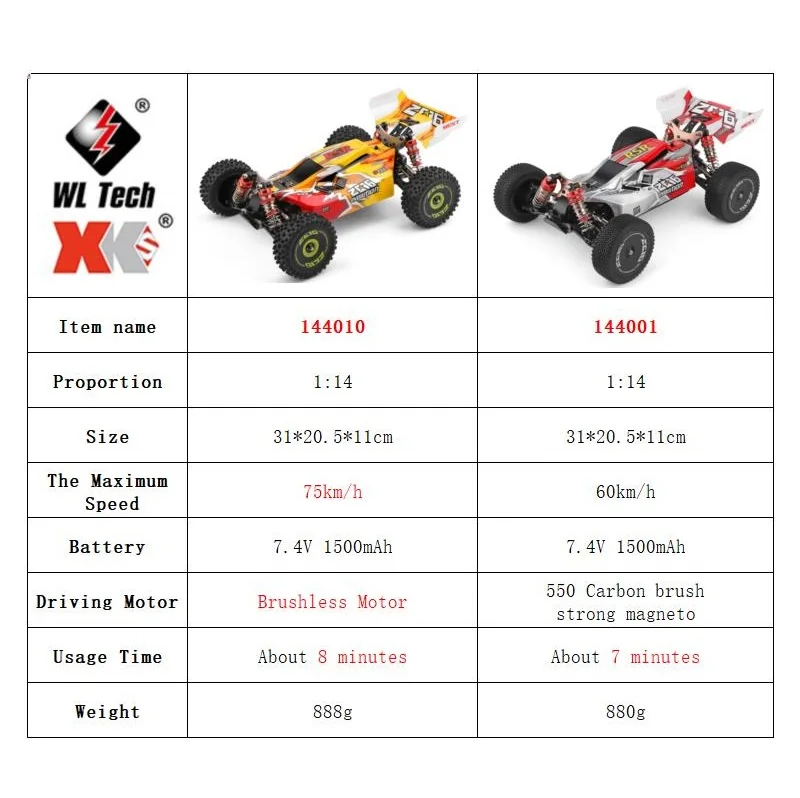 WLtoys 144001 144010 4WD RC au - Rc Hobby Pro recensie en prijs